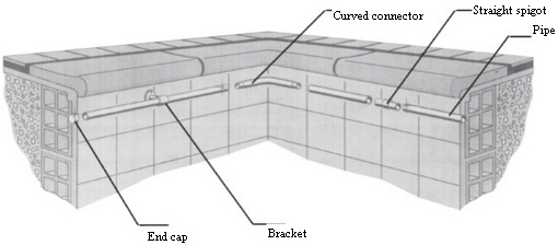 Swimming Pool Handrails Swimming Pool Handrails, Inground Pool Handrail